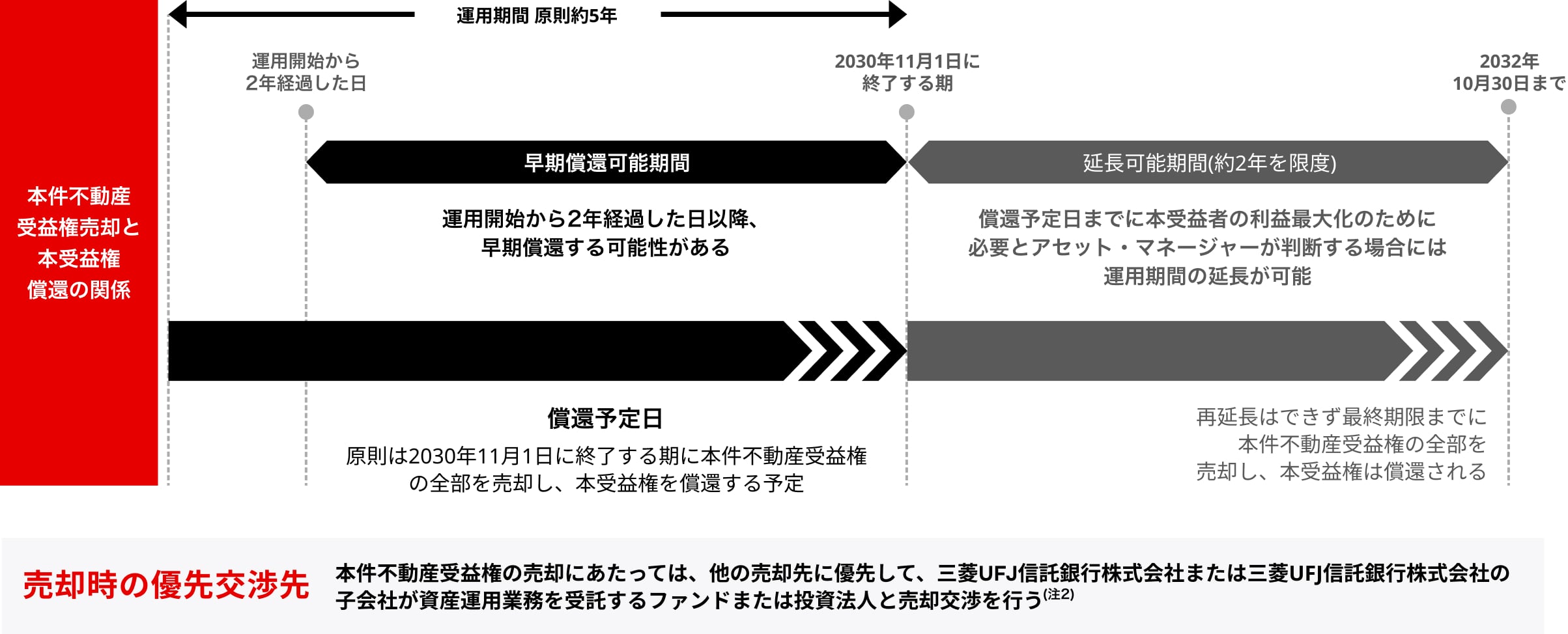 図版