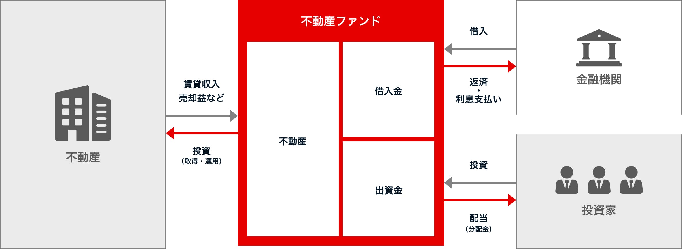 図版