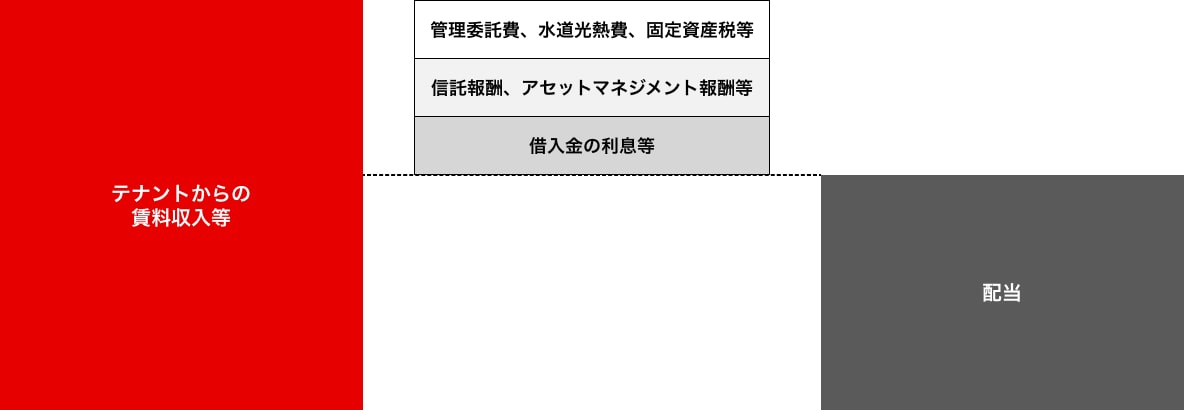図版